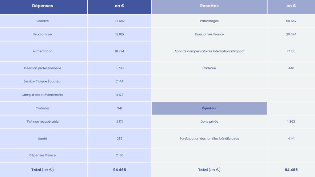 tableau des recettes-dépenses